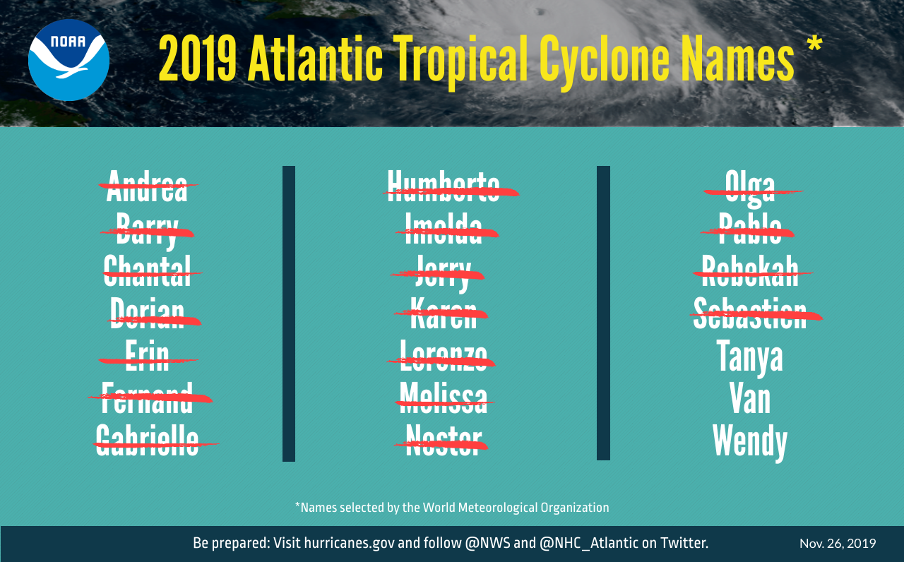 Active 2019 Atlantic hurricane season comes to an end National